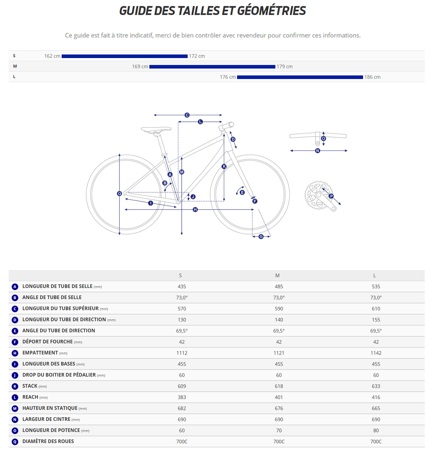 Guide de taille du velo électrique Explore E+ 3 STA Année 2026